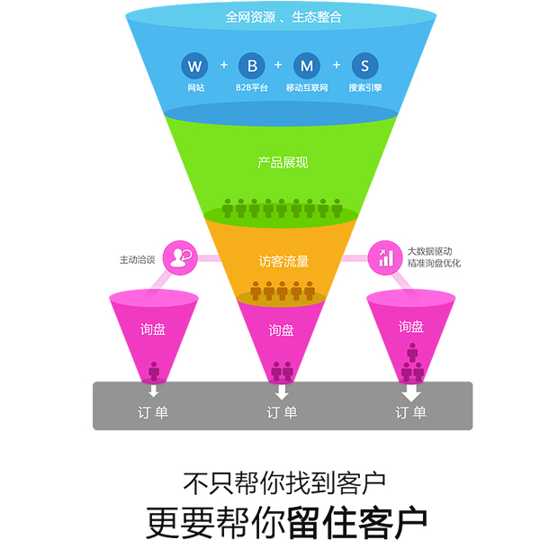 全網(wǎng)資源生態(tài)整合