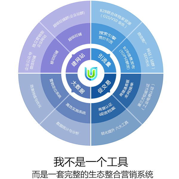 生態(tài)整合營(yíng)銷系統(tǒng)
